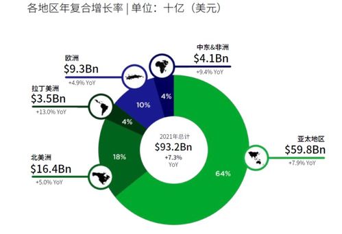 一周报告精选 2021全球区块链投融资超3000亿元，数字人民币技术服务商发展报告发布
