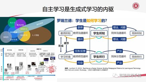 AIGC技术赋能教育数字化转型 机遇、挑战与未来展望