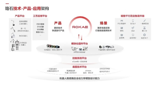 加速“机器人+AI”战略布局 珞石机器人与跨维智能强强联手