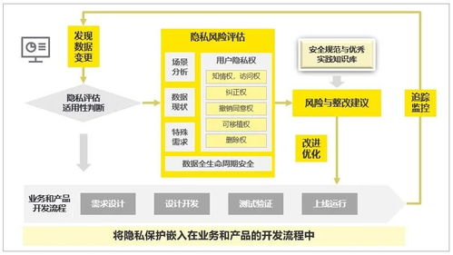 隐私科技 以数字化技术破解数字化时代的隐私保护困局